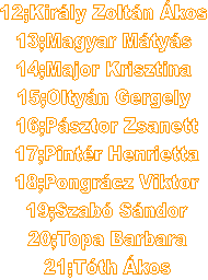 12;Kirly Zoltn kos 
13;Magyar Mtys 
14;Major Krisztina 
15;Oltyn Gergely 
16;Psztor Zsanett
17;Pintr Henrietta
18;Pongrcz Viktor
19;Szab Sndor
20;Topa Barbara
21;Tth kos
22;Udva